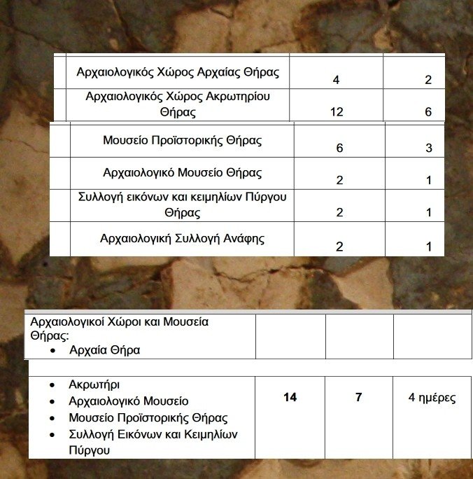 ΜΟΥΣΕΙΑ-τιμες