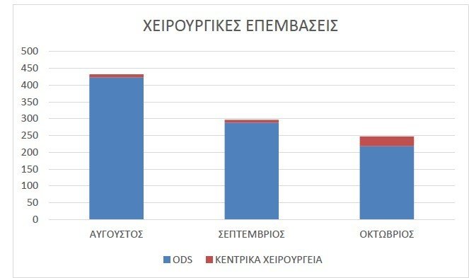 nosokomio_noe_2016_2