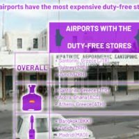 ΟΧΙ ΡΕ ΠΑΙΔΙΑ!. ΠΡΟΒΛΗΜΑ ΤΟΥ ΑΕΡΟΔΡΟΜΙΟΥ ΣΑΝΤΟΡΙΝΗΣ- ΕΧΕΙ ΑΚΡΙΒΟ ΑΛΚΟΟΛ