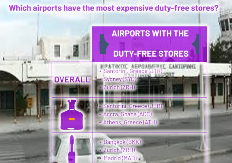 ΟΧΙ ΡΕ ΠΑΙΔΙΑ!. ΠΡΟΒΛΗΜΑ ΤΟΥ ΑΕΡΟΔΡΟΜΙΟΥ ΣΑΝΤΟΡΙΝΗΣ- ΕΧΕΙ ΑΚΡΙΒΟ ΑΛΚΟΟΛ