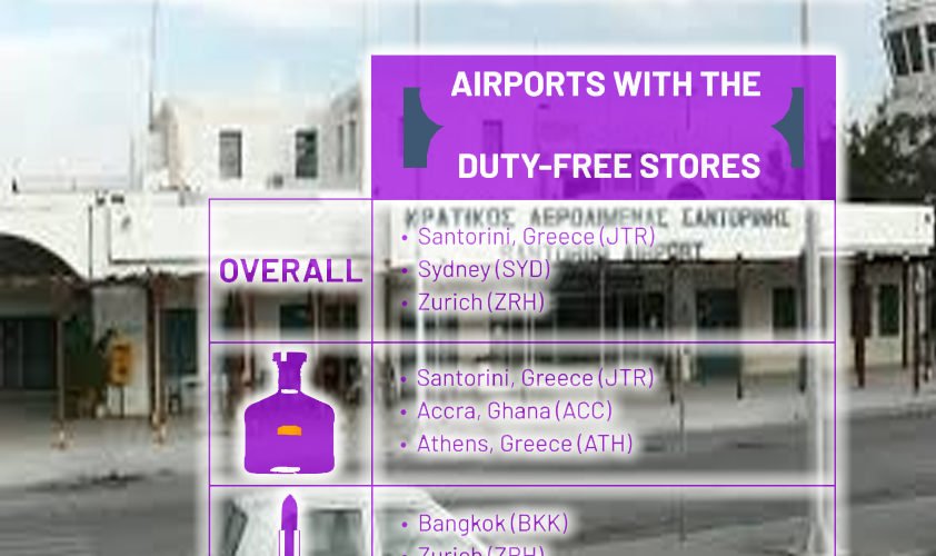 αεροδρομιο