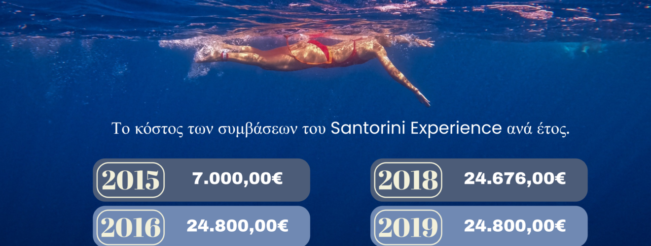 Santorini Experience infographic