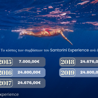 Santorini Experience infographic