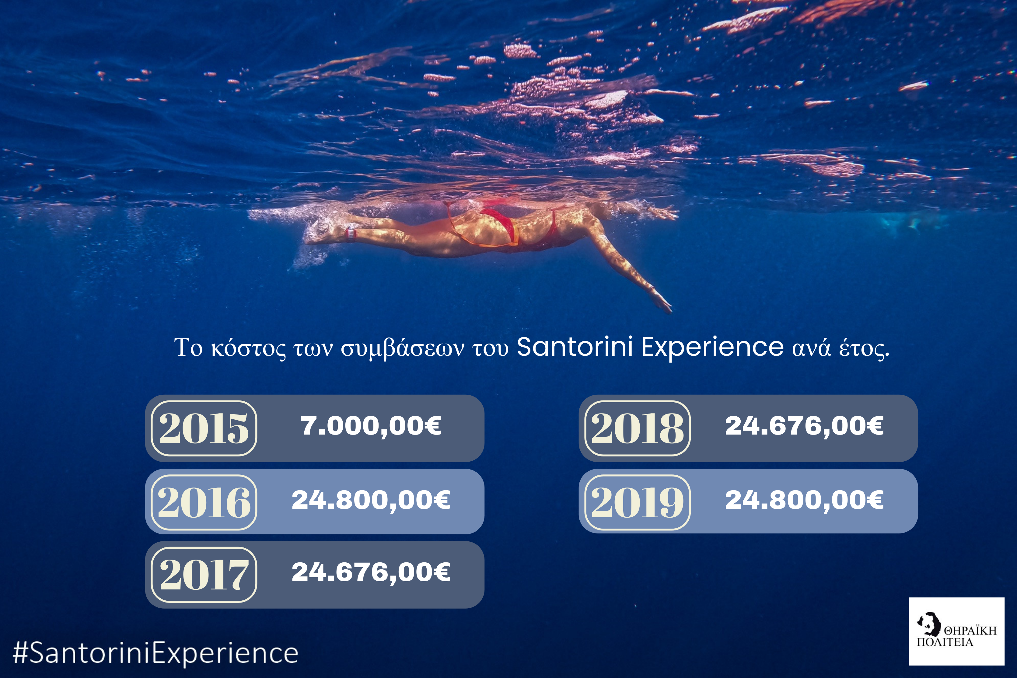 Η ΘΗΡΑΪΚΗ ΠΟΛΙΤΕΙΑ ΓΙΑ ΤΟ SANTORINH Santorini Experience 2022