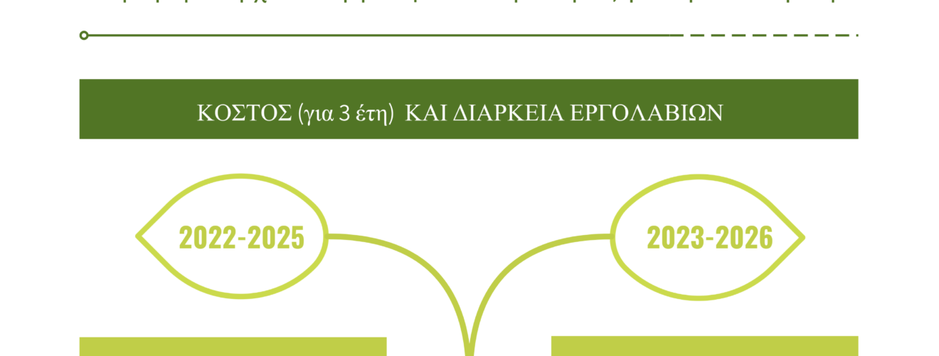 21 01 2023 Ακόμη μια εργολαβία καθαριότητας