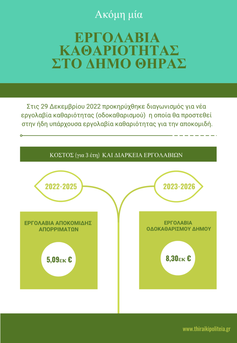 Ακόμη μια εργολαβία καθαριότητας στο Δήμο Θήρας