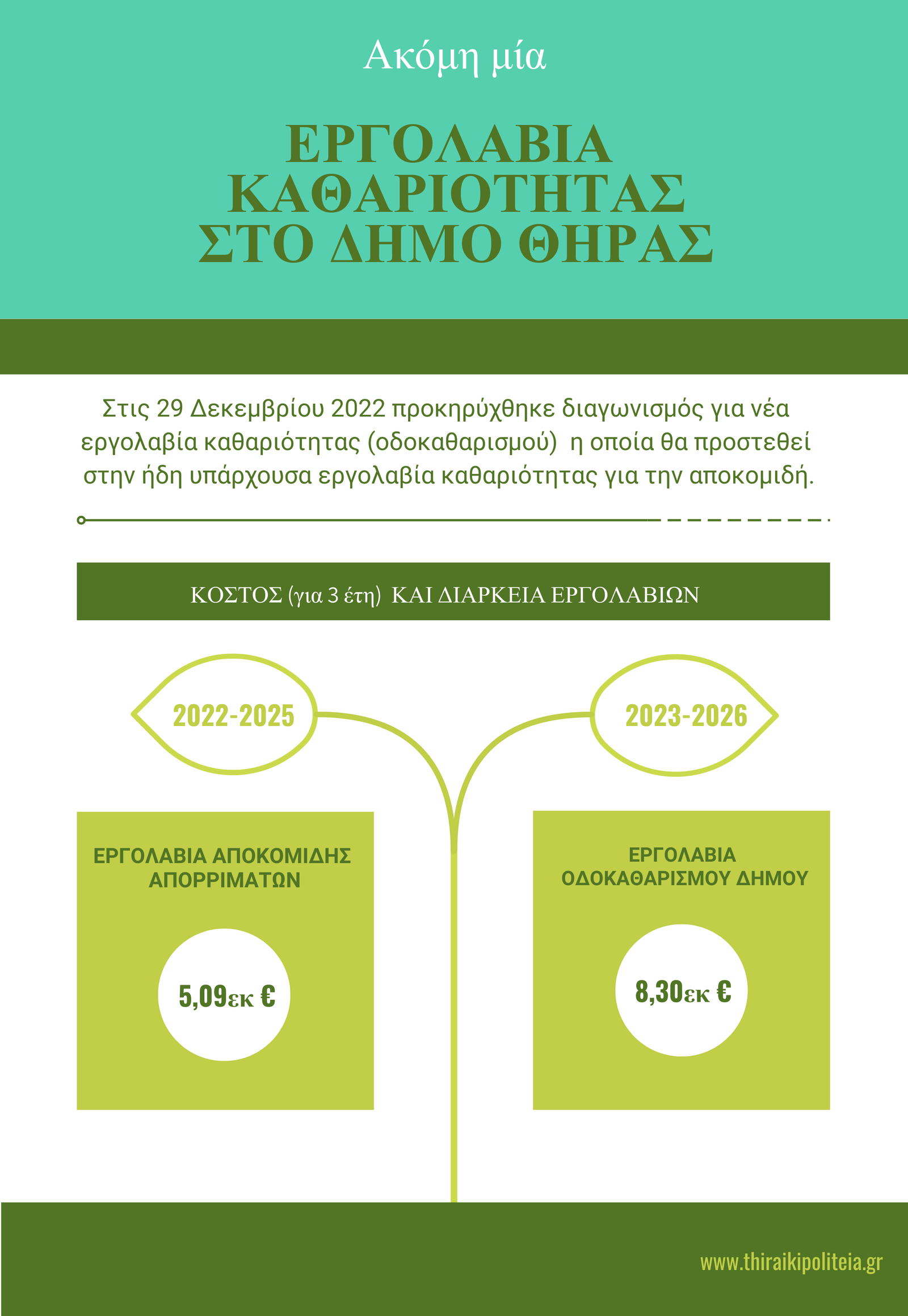 Ακόμη μια εργολαβία καθαριότητας στο Δήμο Θήρας