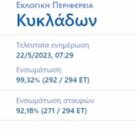ΣΤΑΥΡΟΔΟΣΙΑ- ΠΑΡΑΜΕΝΟΥΝ ΟΙ ΣΗΜΕΡΙΝΟΙ ΒΟΥΛΕΥΤΕΣ