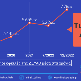 Τι κρύβει η ΔΕΥΑΘ 27 6