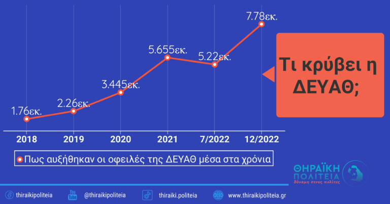 “Τι Κρύβει η ΔΕΥΑΘ;”