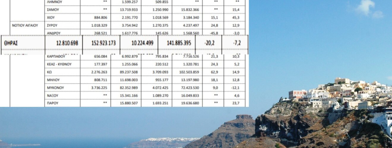 ΕΛΣΤΑΤ ΤΟΠΙΑ ΦΗΡΩΝ ΚΡΟΥΑΖΙΕΡΟΠΛΟΙΑ