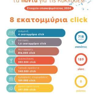 Statistika Portal 2024 A4