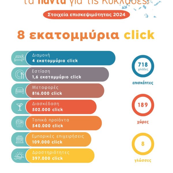 Statistika Portal 2024 A4