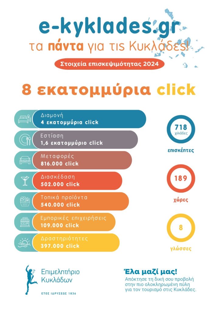 Statistika Portal 2024 A4