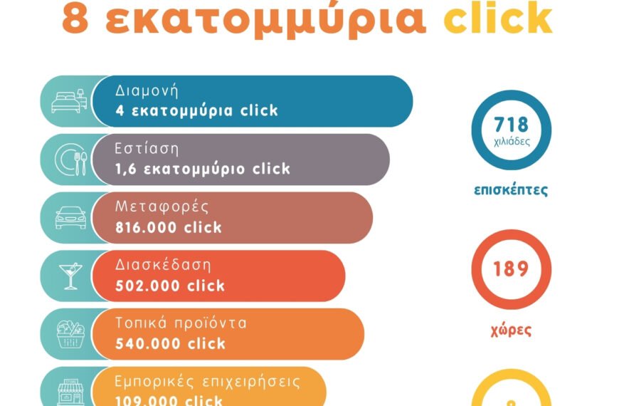 Statistika Portal 2024 A4