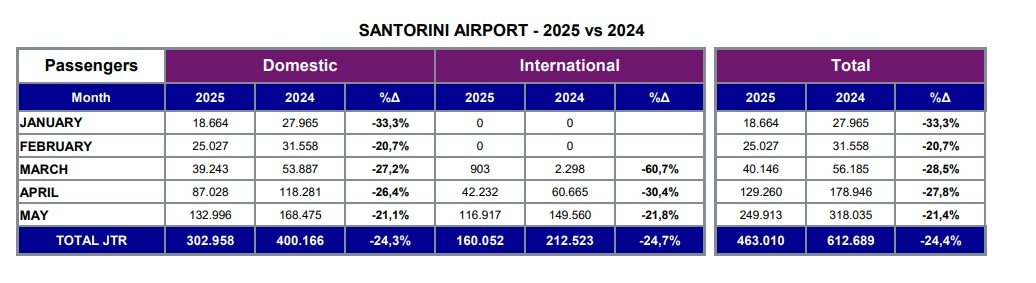Fraport statistics