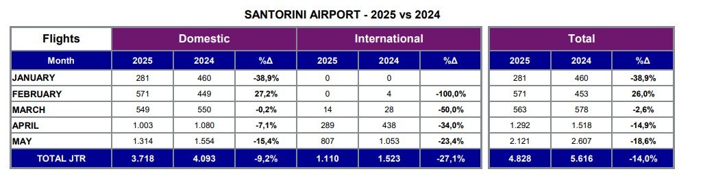 Fraport statistics2