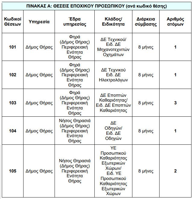 8 theseis dimos thiras 1