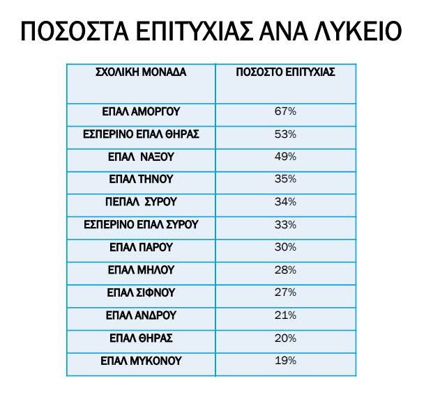 Esperino apotelesmata