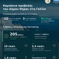 Transavia santorini