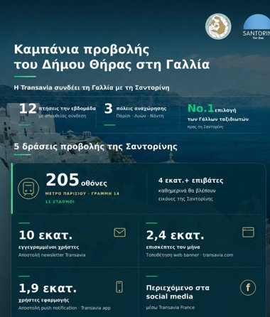 Transavia santorini